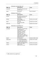 Preview for 31 page of TESTO 6383 Instruction Manual