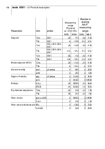 Preview for 14 page of TESTO 6681 Profibus Instruction Manual