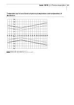 Preview for 87 page of TESTO 6681 Profibus Instruction Manual