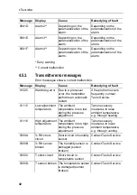 Preview for 42 page of TESTO 6781 Instruction Manual