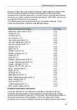 Preview for 27 page of TESTO 868s Instruction Manual