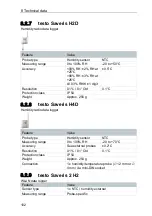 Preview for 102 page of TESTO Saveris 2 H2 Commissioning Instructions