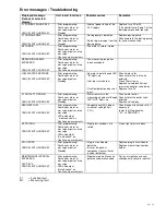 Предварительный просмотр 22 страницы Testomat 2000 SO3 2- Operating Instructions Manual