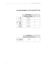 Предварительный просмотр 8 страницы Testomat 2000 THCL Operating Instructions Manual