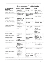 Preview for 43 page of Testomat 2000 THCL Operating Instructions Manual