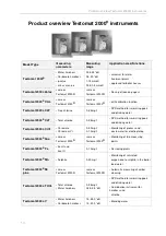 Preview for 50 page of Testomat 2000 THCL Operating Instructions Manual