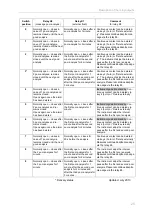 Preview for 25 page of Testomat 808 Operating Instructions Manual