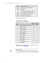 Preview for 42 page of Testomat 808 Operating Instructions Manual