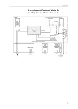 Предварительный просмотр 15 страницы Testomat CL Operating Instructions Manual