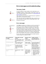 Предварительный просмотр 35 страницы Testomat CL Operating Instructions Manual