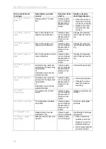 Предварительный просмотр 36 страницы Testomat CL Operating Instructions Manual