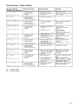 Предварительный просмотр 18 страницы Testomat ECO Operating Instructions Manual