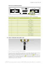 Preview for 51 page of TESVOLT TS 48V Installation And Operating Manual