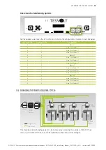 Предварительный просмотр 49 страницы TESVOLT TS HV 70 Installation And Operating Manual