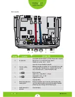 Предварительный просмотр 15 страницы TESVOLT TS Series Installation Instructions Manual