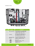 Предварительный просмотр 21 страницы TESVOLT TS Series Installation Instructions Manual