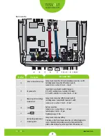 Предварительный просмотр 25 страницы TESVOLT TS Series Installation Instructions Manual