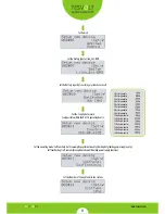 Предварительный просмотр 33 страницы TESVOLT TS Series Installation Instructions Manual