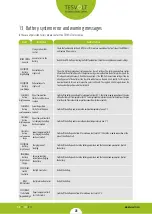 Preview for 30 page of TESVOLT TS25 Installation Manual