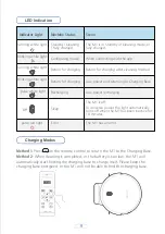 Preview for 12 page of Tesvor M1 User Manual