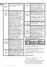 Preview for 4 page of TESY AC 96 HCIUV Usage And Storage Instructions