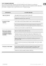 Предварительный просмотр 7 страницы TESY AC 96 HCIUV Usage And Storage Instructions