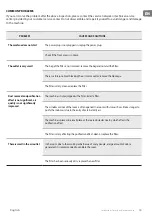 Preview for 13 page of TESY AC 96 HCIUV Usage And Storage Instructions