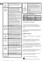 Preview for 16 page of TESY AC 96 HCIUV Usage And Storage Instructions