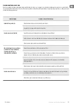 Preview for 19 page of TESY AC 96 HCIUV Usage And Storage Instructions