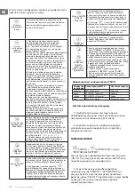 Preview for 22 page of TESY AC 96 HCIUV Usage And Storage Instructions