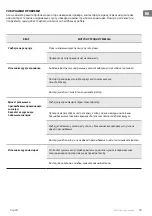 Preview for 25 page of TESY AC 96 HCIUV Usage And Storage Instructions