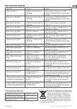 Preview for 17 page of TESY CH 2860 1T G Instructions For Use And Maintenance Manual