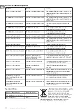 Preview for 24 page of TESY CH 2860 1T G Instructions For Use And Maintenance Manual