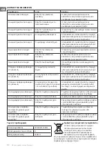 Preview for 32 page of TESY CH 2860 1T G Instructions For Use And Maintenance Manual