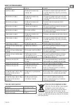 Preview for 47 page of TESY CH 2860 1T G Instructions For Use And Maintenance Manual