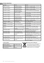 Preview for 54 page of TESY CH 2860 1T G Instructions For Use And Maintenance Manual