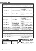 Preview for 62 page of TESY CH 2860 1T G Instructions For Use And Maintenance Manual