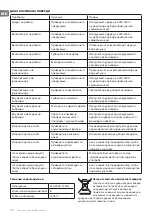 Preview for 70 page of TESY CH 2860 1T G Instructions For Use And Maintenance Manual