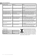 Preview for 10 page of TESY CH 3120 60 LX Instructions For Use And Maintenance Manual