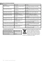 Preview for 18 page of TESY CH 3120 60 LX Instructions For Use And Maintenance Manual