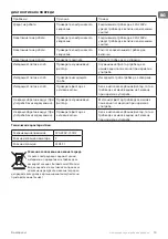 Preview for 15 page of TESY CH20060IX Instructions For Use And Maintenance Manual