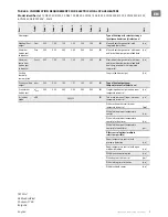 Preview for 9 page of TESY CN 03 050 EIS W Operation And Storage Manual