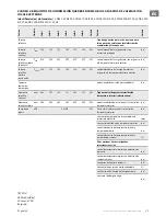 Preview for 43 page of TESY CN 03 050 EIS W Operation And Storage Manual