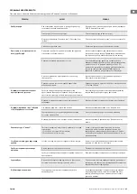 Preview for 43 page of TESY CN 04 050 EIS W Operation And Storage Manual