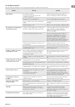 Preview for 49 page of TESY CN 04 050 EIS W Operation And Storage Manual