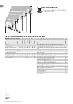 Предварительный просмотр 72 страницы TESY CN 04 050 EIS W Operation And Storage Manual