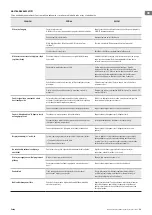 Preview for 73 page of TESY CN 04 050 EIS W Operation And Storage Manual