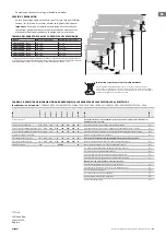 Preview for 91 page of TESY CN 04 050 EIS W Operation And Storage Manual