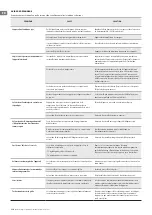 Preview for 116 page of TESY CN 04 050 EIS W Operation And Storage Manual