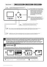 Preview for 2 page of TESY CN 052 200 EI CLOUD W F Quick Start Manual